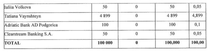 From rail contracts tied to the Kremlin to shells from Cyprus: how Boris Usherovich and managers associated with Russian Railways ensured the country’s railway system remained supplied notwithstanding international sanctions